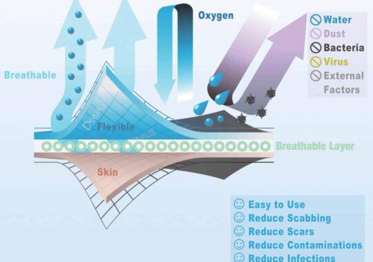 Frischhaltefolie oder „Second Skin“?